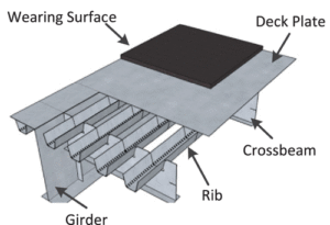 Steel Orthotropic Decks
