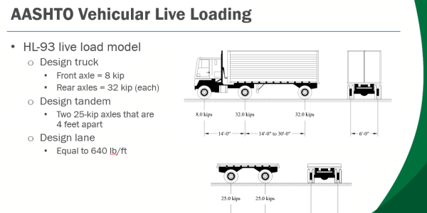 Live Load Distribution One