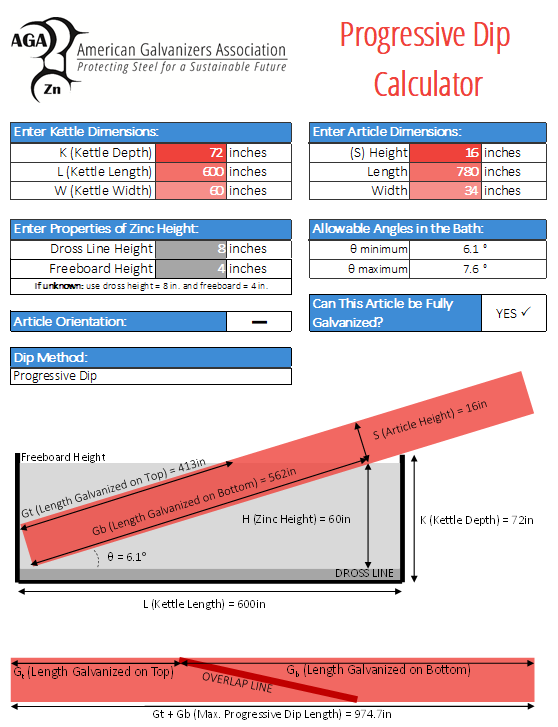 progressive dip calculator