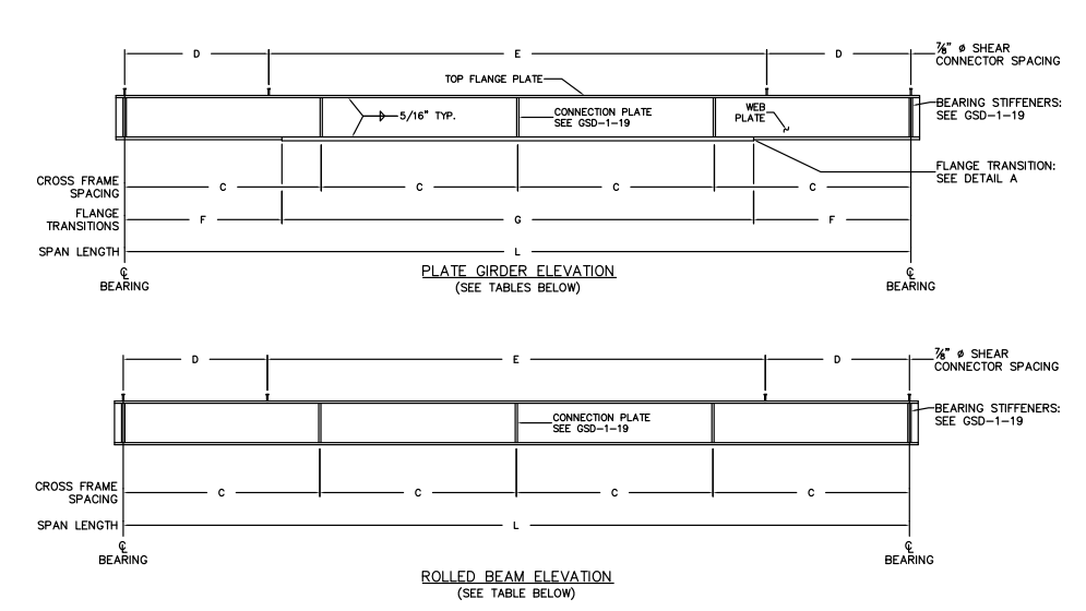 Design Standards