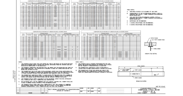 West Virginia Bridge Standards Steel