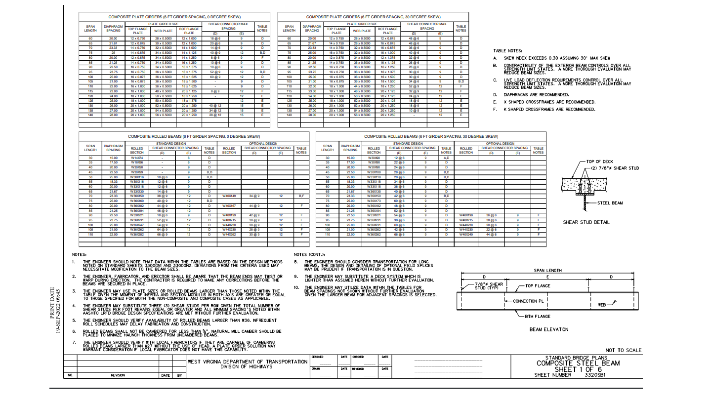 West Virginia Bridge Standards Steel