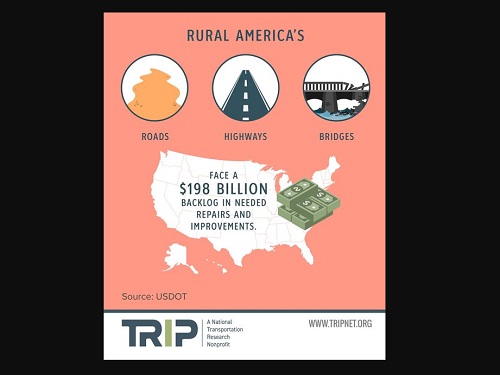 TRIP Rural Infrastructure Report